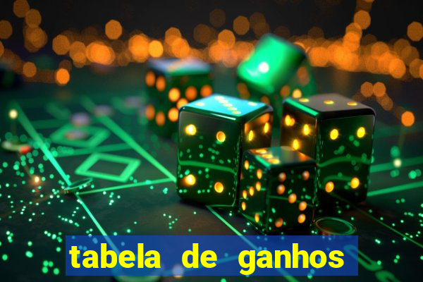 tabela de ganhos fortune tiger